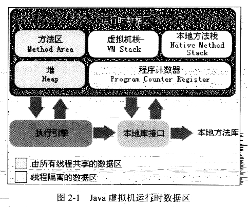 jvm