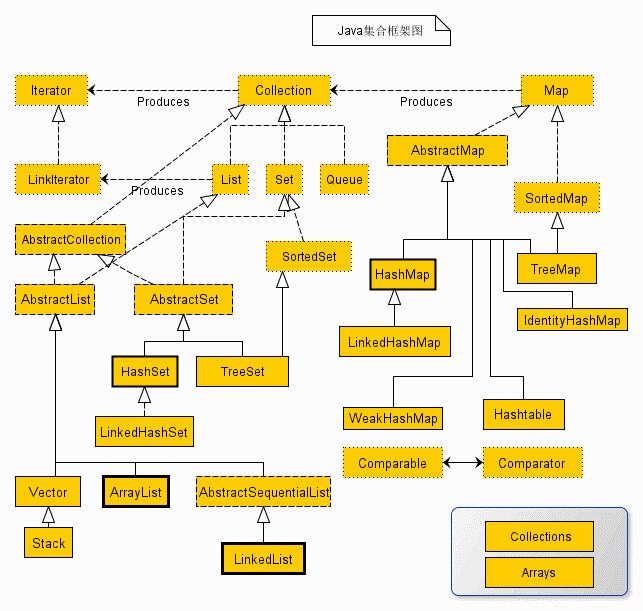 JavaCollectionsUML