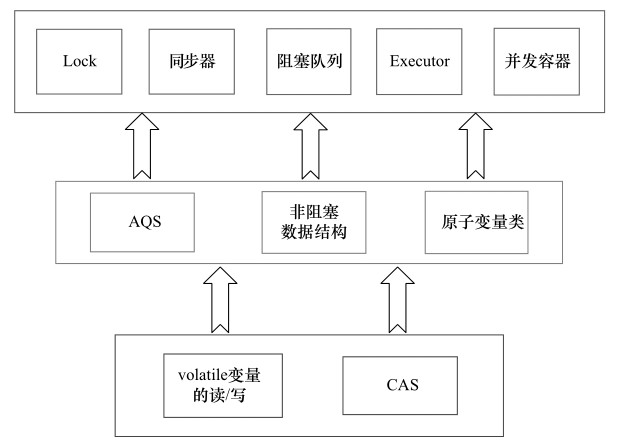 Cocurrent