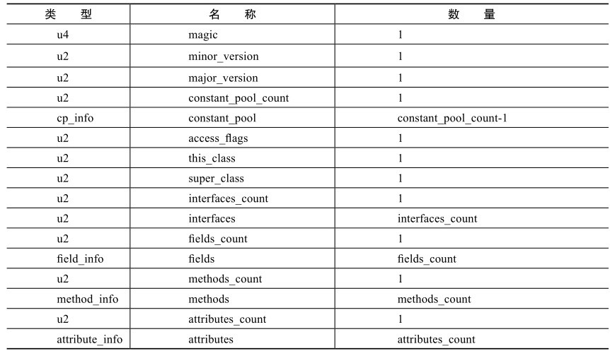 ClassFileDataType