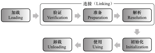 ClassLoader