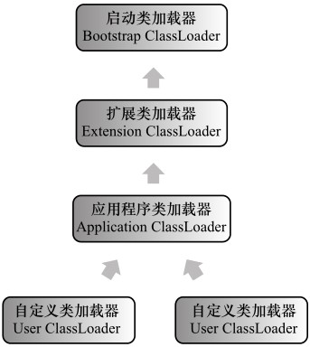 ParentDelegationModel