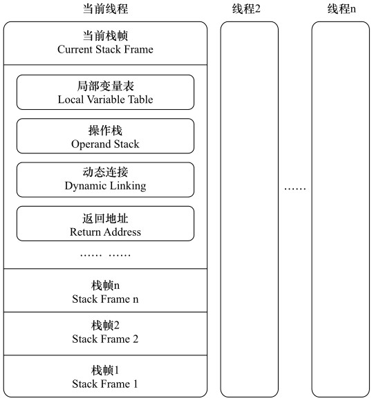 StackFrame