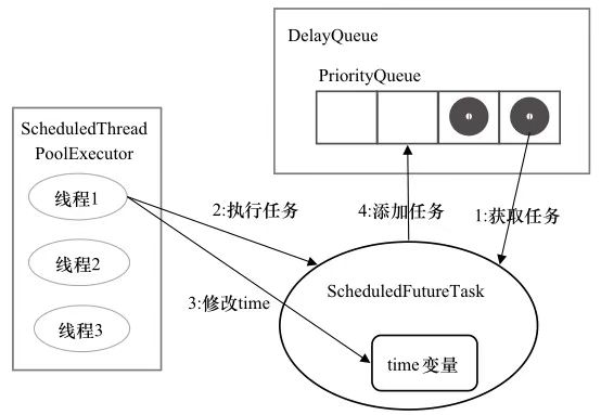 ScheduledTask