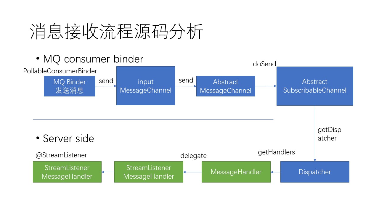 MQProducer